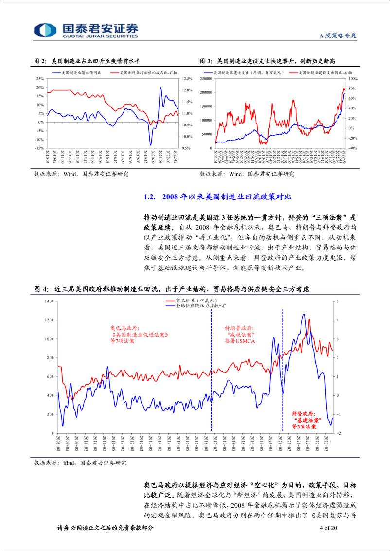 《美国制造业回流的投资线索：制造业出口链，“卖铲人”与“曲线选手”-20230809-国泰君安-20页》 - 第5页预览图