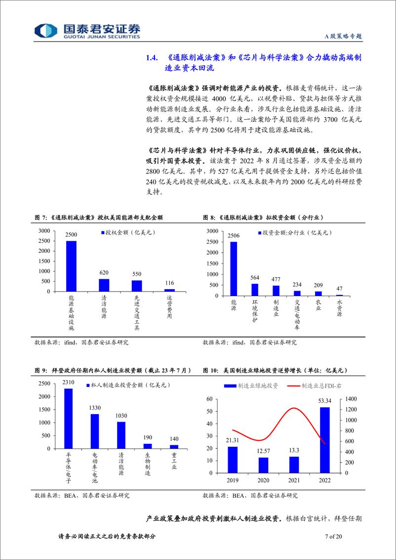 《美国制造业回流的投资线索：制造业出口链，“卖铲人”与“曲线选手”-20230809-国泰君安-20页》 - 第8页预览图