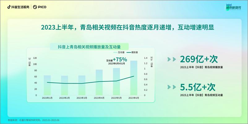 《抖音-数说城市风味 青岛篇-17页》 - 第3页预览图