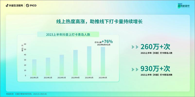 《抖音-数说城市风味 青岛篇-17页》 - 第5页预览图
