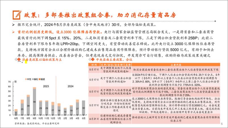 《月酝知风之地产行业：六月成交环比改善，新一轮博弈窗口渐近-240627-平安证券-19页》 - 第5页预览图