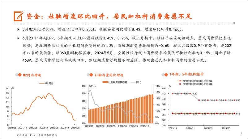 《月酝知风之地产行业：六月成交环比改善，新一轮博弈窗口渐近-240627-平安证券-19页》 - 第7页预览图