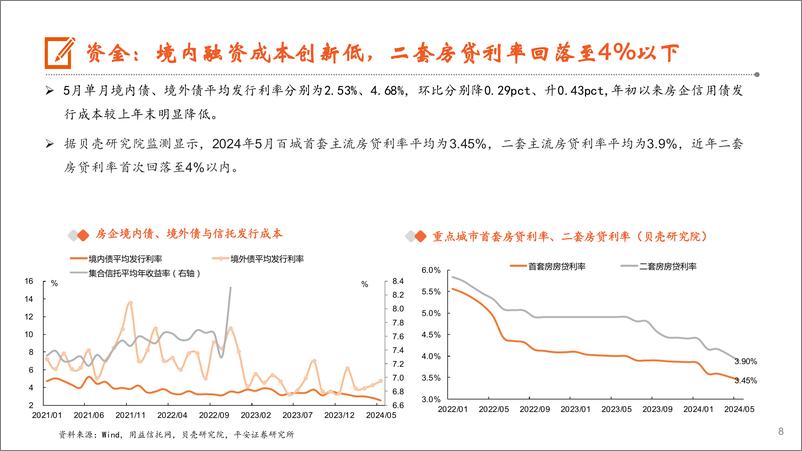 《月酝知风之地产行业：六月成交环比改善，新一轮博弈窗口渐近-240627-平安证券-19页》 - 第8页预览图