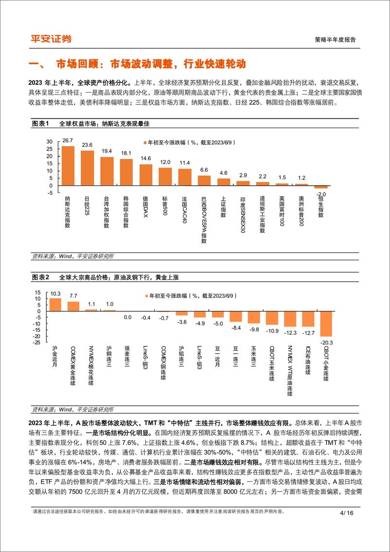 《2023年中期策略报告：构建现代化产业体系和中国特色估值体系-20230612-平安证券-16页》 - 第5页预览图