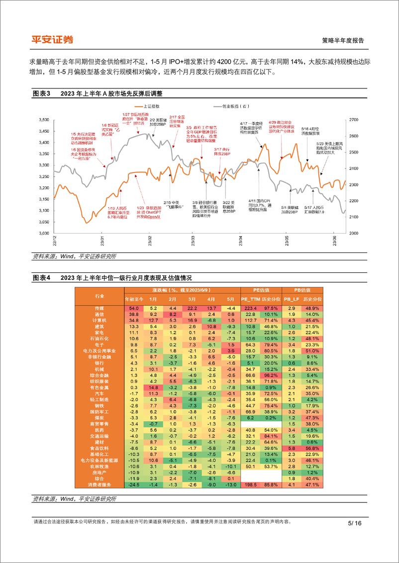 《2023年中期策略报告：构建现代化产业体系和中国特色估值体系-20230612-平安证券-16页》 - 第6页预览图