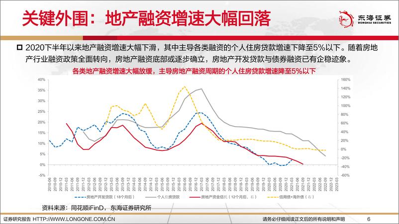 《2023年银行业投资策略：在逐渐清晰的底部寻找增长潜力-20221227-东海证券-29页》 - 第7页预览图