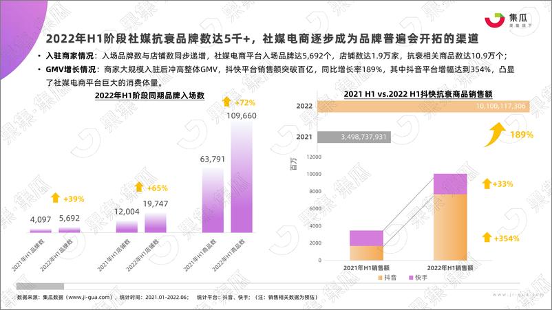 《-美容护理行业：2022年H1抗衰老专题深度研究报告》 - 第6页预览图