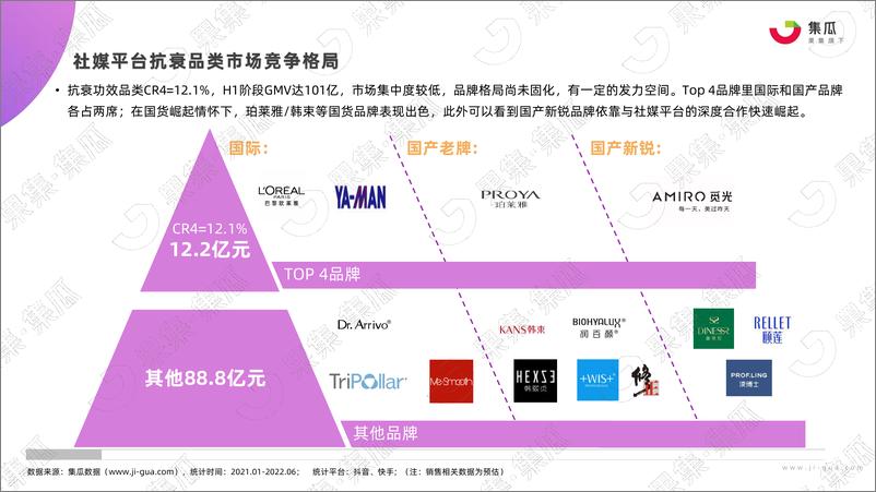 《-美容护理行业：2022年H1抗衰老专题深度研究报告》 - 第7页预览图