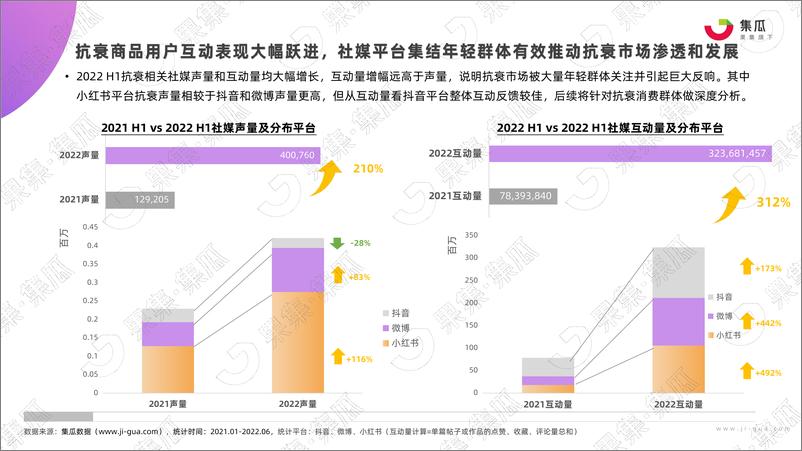 《-美容护理行业：2022年H1抗衰老专题深度研究报告》 - 第8页预览图