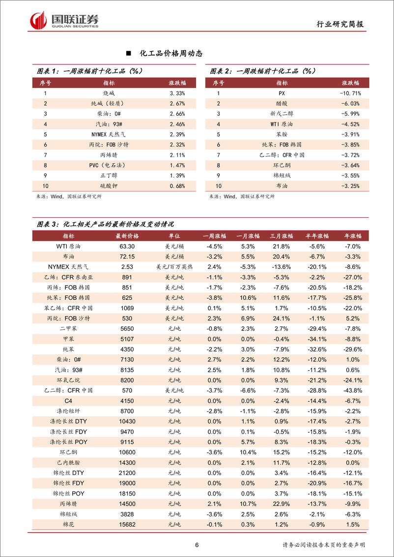 《化工行业：化工安全生产巡查，关注一季报增长的优质公司-20190429-国联证券-22页》 - 第7页预览图