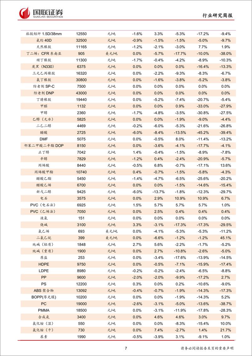 《化工行业：化工安全生产巡查，关注一季报增长的优质公司-20190429-国联证券-22页》 - 第8页预览图