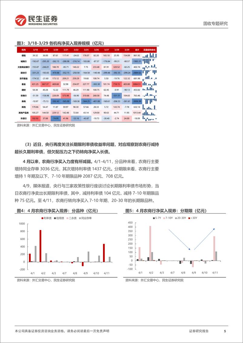 《利率专题：债牛未尽，陡后再平？-240415-民生证券-22页》 - 第5页预览图