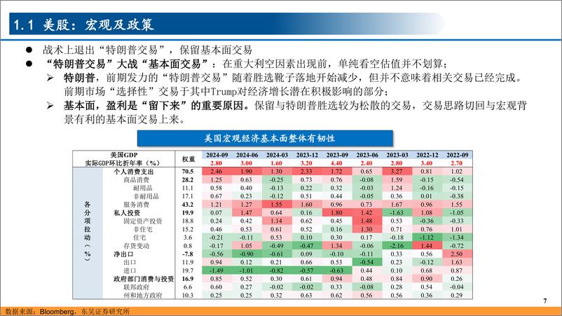 《全球大类资产观察：特朗普冲击与“特朗普交易”-241118-东吴证券-33页》 - 第7页预览图