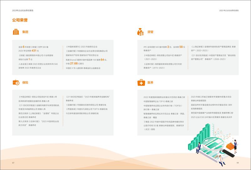 《泰康2023年社会责任报告-36页》 - 第7页预览图