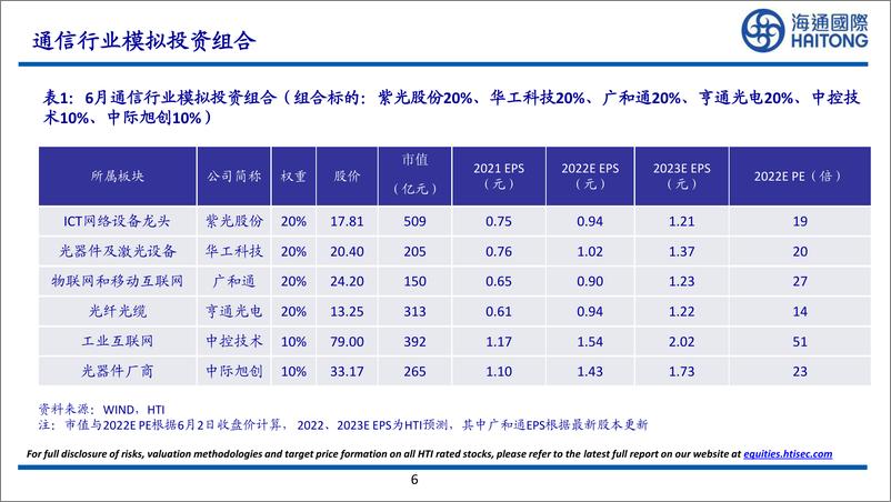 《通信行业：2022年PON设备支出将景气增长；4月5G基站建成19万站-20220607-海通国际-29页》 - 第7页预览图