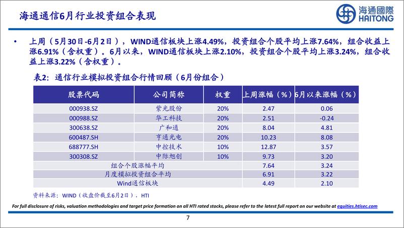 《通信行业：2022年PON设备支出将景气增长；4月5G基站建成19万站-20220607-海通国际-29页》 - 第8页预览图