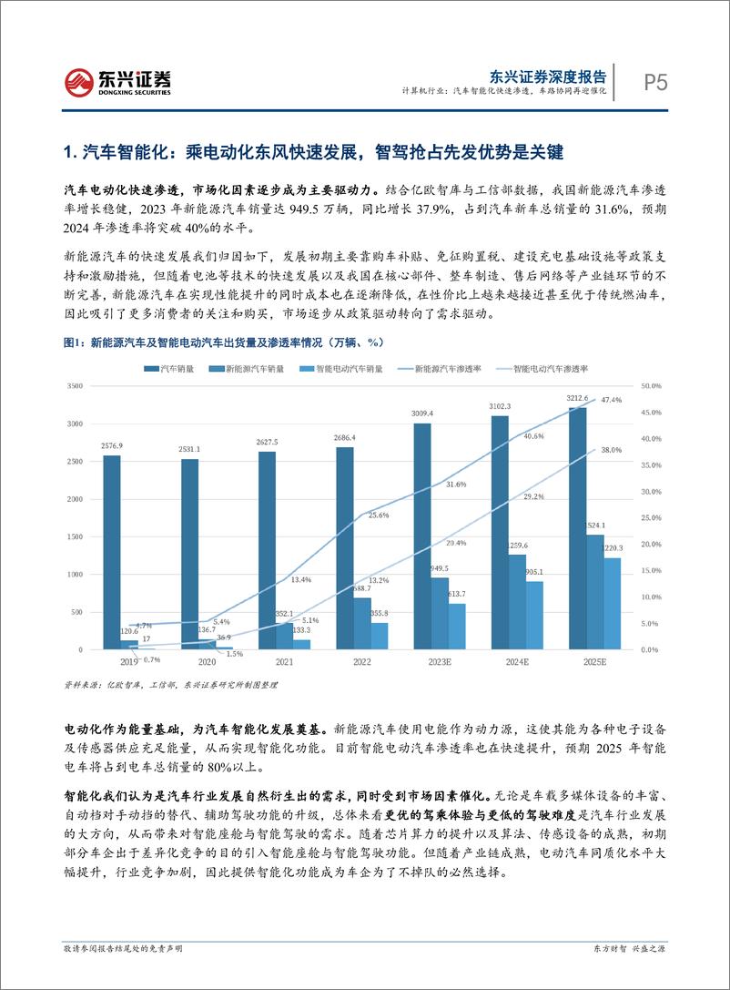 《计算机行业汽车智能化系列报告：汽车智能化快速渗透，车路协同再迎催化-240605-东兴证券-23页》 - 第5页预览图