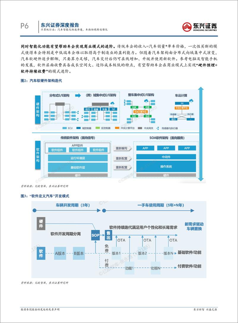 《计算机行业汽车智能化系列报告：汽车智能化快速渗透，车路协同再迎催化-240605-东兴证券-23页》 - 第6页预览图