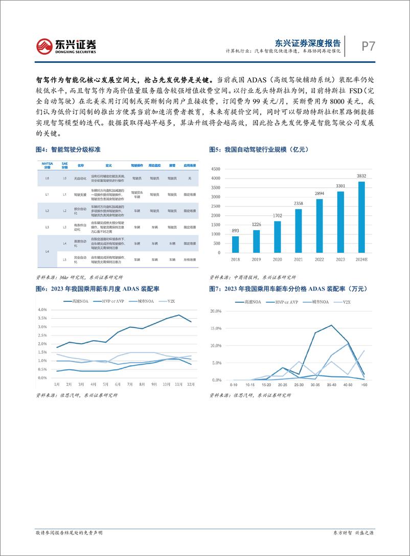 《计算机行业汽车智能化系列报告：汽车智能化快速渗透，车路协同再迎催化-240605-东兴证券-23页》 - 第7页预览图