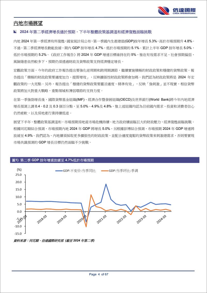 《2024年下半年策略报告：聚焦息口走势及美国总统大选，中港股市基本面续待改善-240729-信达国际-67页》 - 第4页预览图