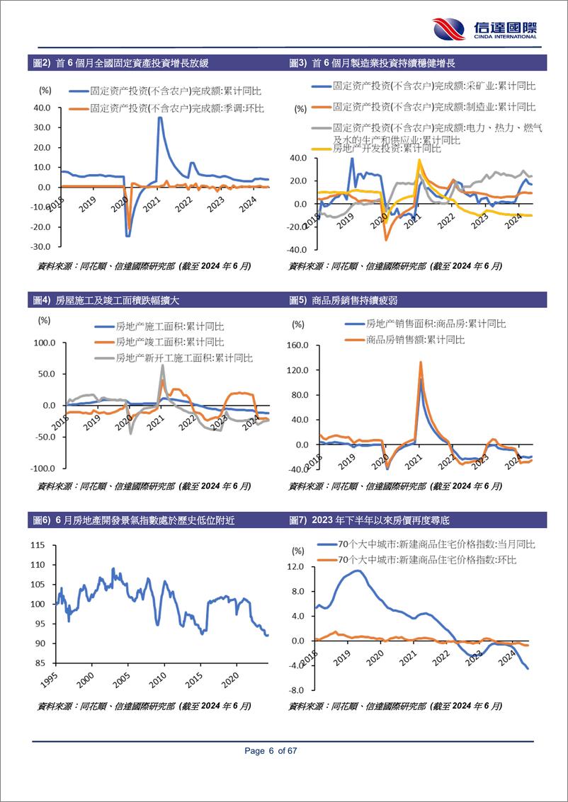 《2024年下半年策略报告：聚焦息口走势及美国总统大选，中港股市基本面续待改善-240729-信达国际-67页》 - 第6页预览图