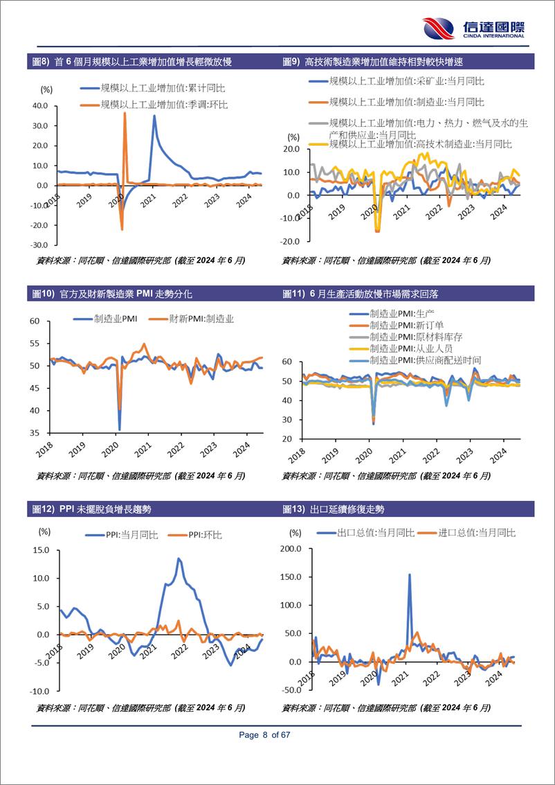 《2024年下半年策略报告：聚焦息口走势及美国总统大选，中港股市基本面续待改善-240729-信达国际-67页》 - 第8页预览图