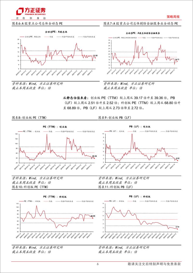 《A股TTM%26全动态估值全景扫描：本周A股估值回升-240816-方正证券-15页》 - 第6页预览图