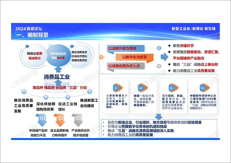 《数字化助力“三品”战略应用场景洞察报告-35页》 - 第4页预览图