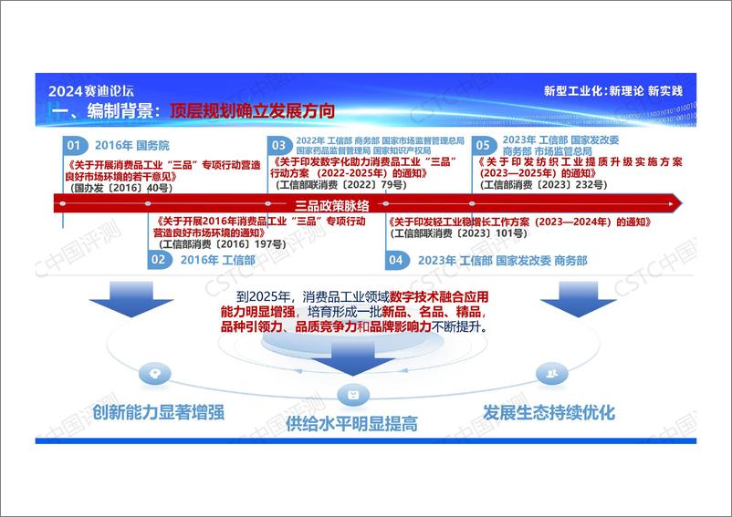 《数字化助力“三品”战略应用场景洞察报告-35页》 - 第5页预览图