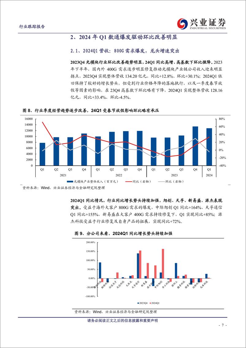 《通信行业光模块产业2023年年报及2024年一季报综述：800G夯实行业拐点，1.6T绘就成长蓝图-240506-兴业证券-20页》 - 第7页预览图