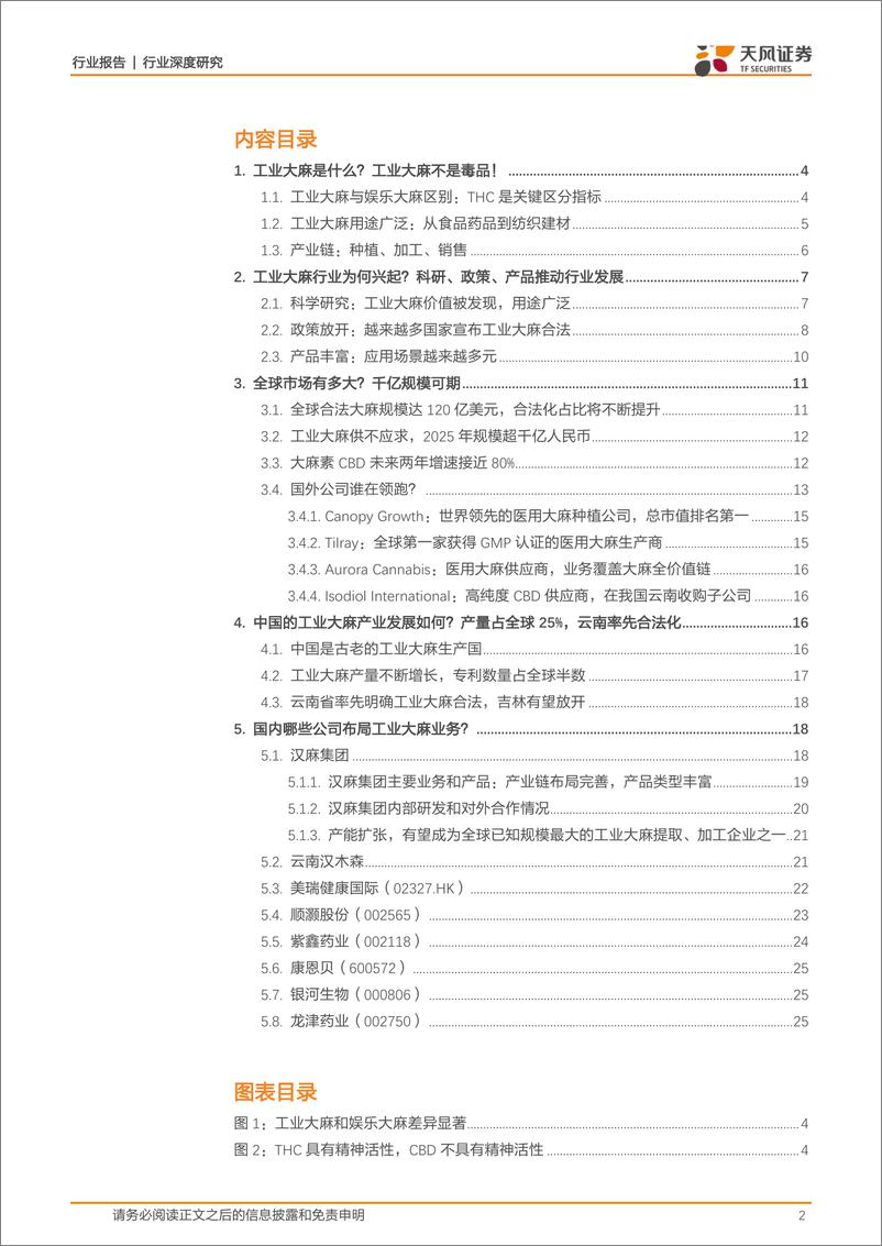 《工业大麻非毒品，发达国家合法化潮流下行业发展强劲！-20190303-天风证券-26页》 - 第3页预览图