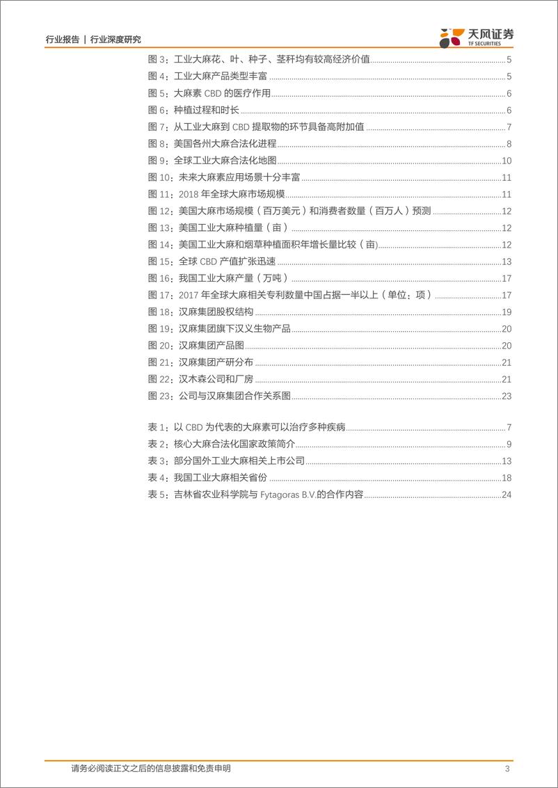 《工业大麻非毒品，发达国家合法化潮流下行业发展强劲！-20190303-天风证券-26页》 - 第4页预览图