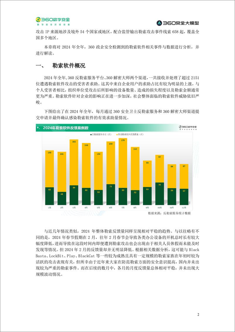 《360数字安全_2024年勒索软件流行态势报告》 - 第8页预览图