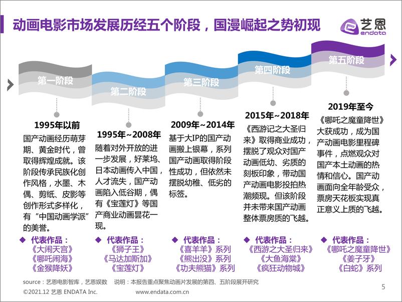 《2015-2021年动画电影类型研究》 - 第5页预览图