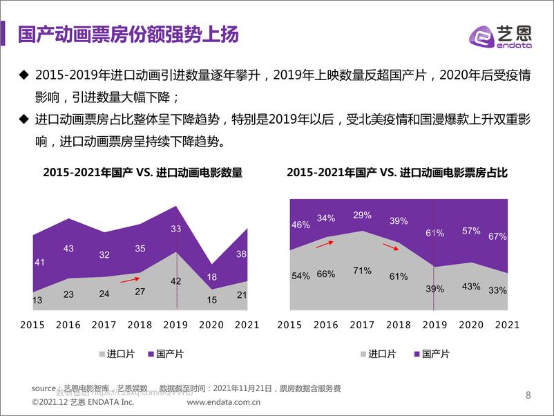 《2015-2021年动画电影类型研究》 - 第8页预览图