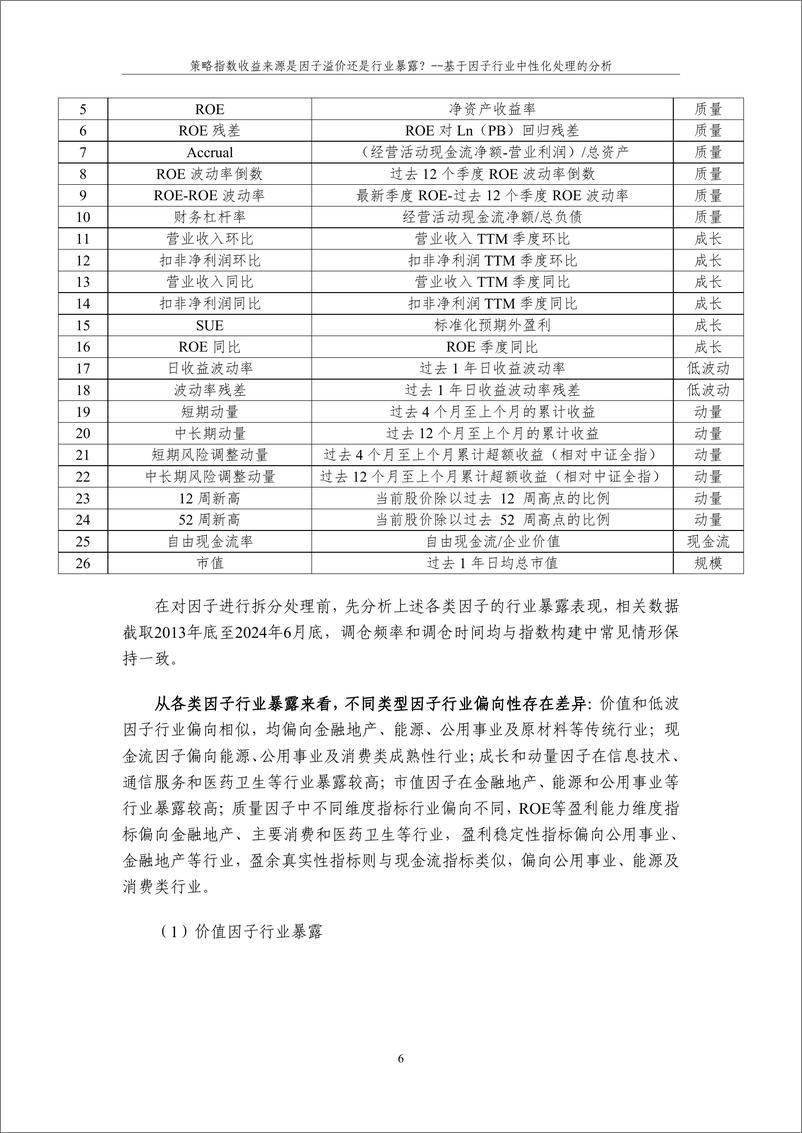 《策略指数收益来源是因子溢价还是行业暴露-21页》 - 第6页预览图