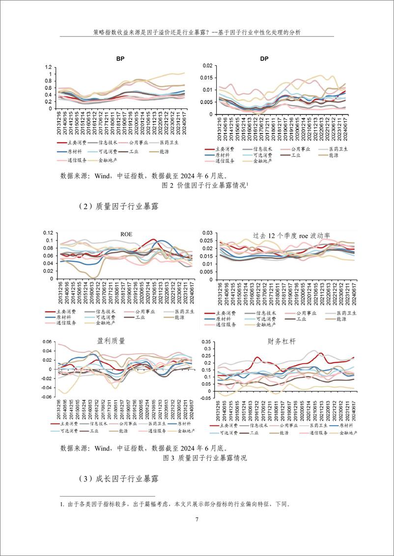 《策略指数收益来源是因子溢价还是行业暴露-21页》 - 第7页预览图