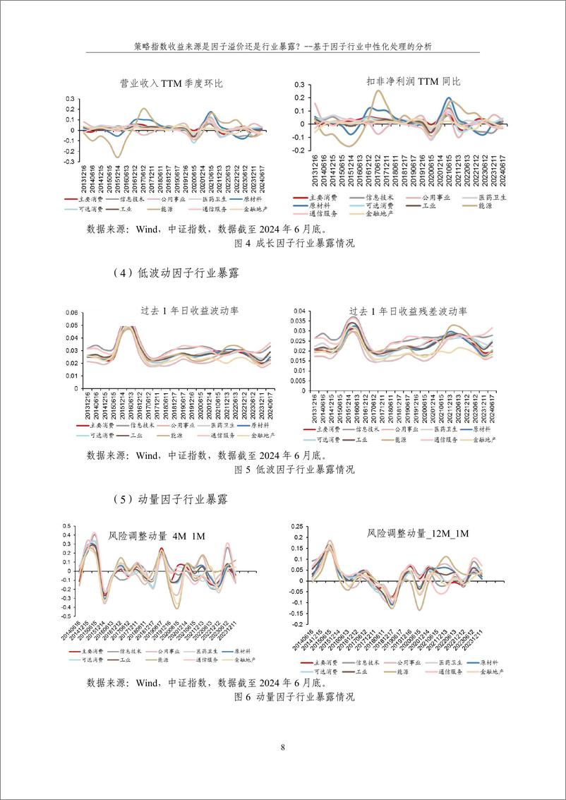 《策略指数收益来源是因子溢价还是行业暴露-21页》 - 第8页预览图