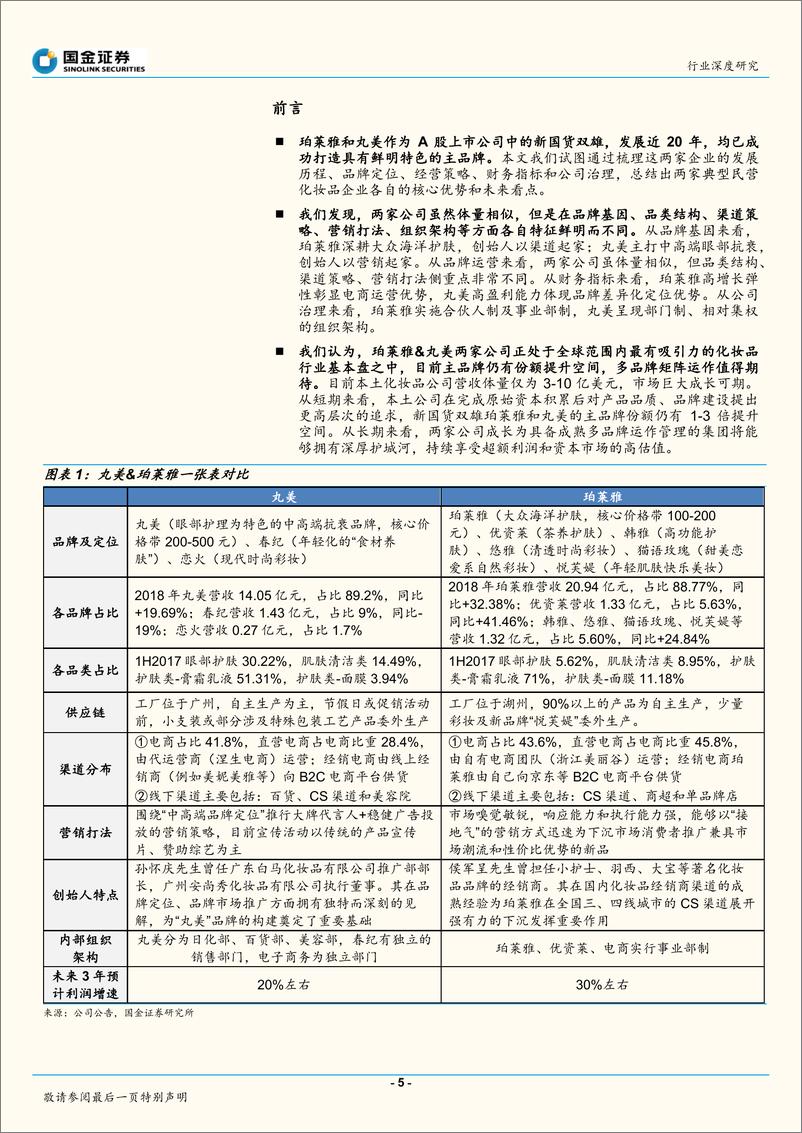 《纺织品和服装行业：化妆品新国货双雄，珀莱雅＆丸美，不同风格，同样优秀-20190919-国金证券-33页》 - 第6页预览图