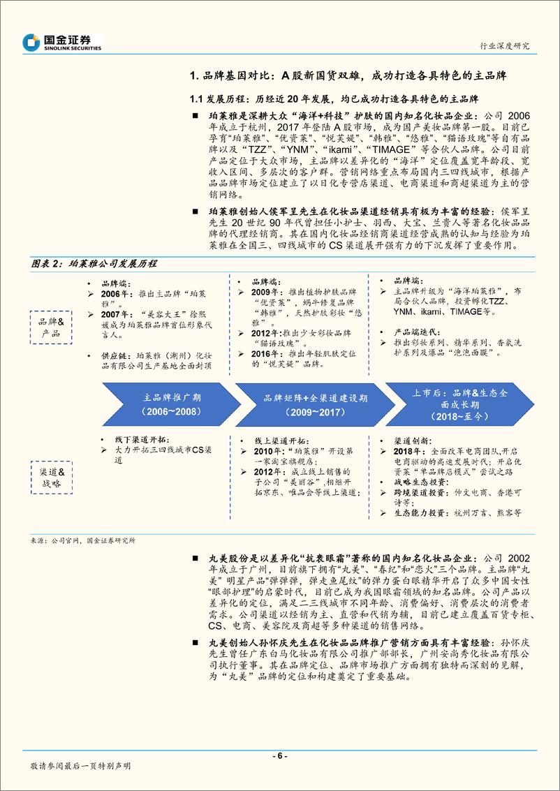 《纺织品和服装行业：化妆品新国货双雄，珀莱雅＆丸美，不同风格，同样优秀-20190919-国金证券-33页》 - 第7页预览图