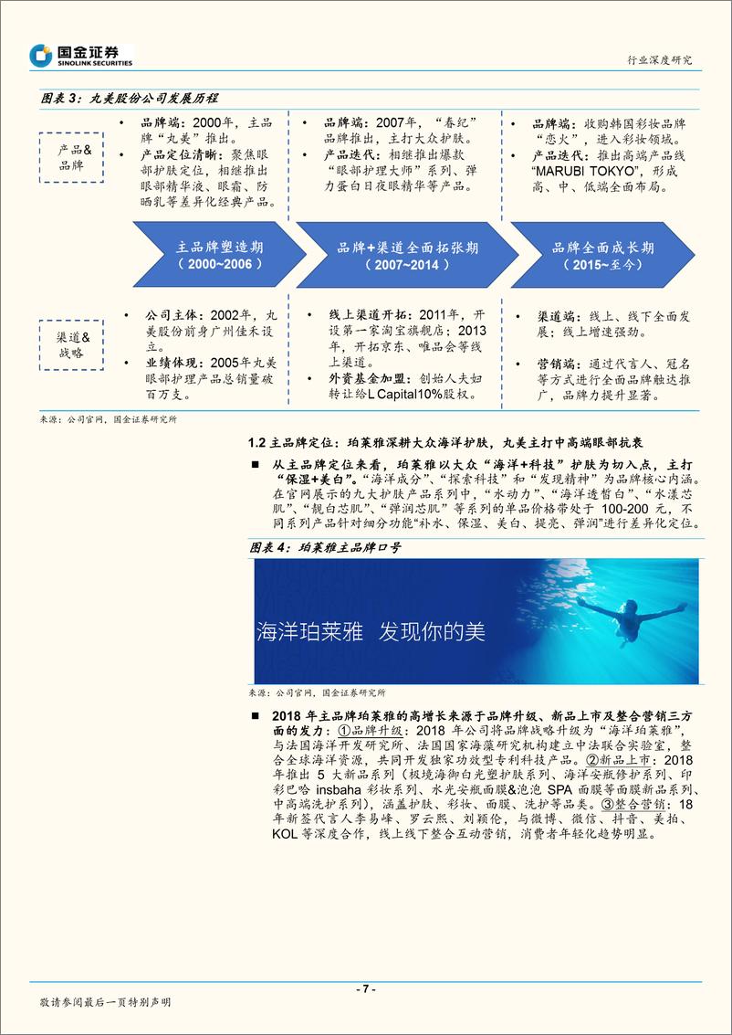 《纺织品和服装行业：化妆品新国货双雄，珀莱雅＆丸美，不同风格，同样优秀-20190919-国金证券-33页》 - 第8页预览图