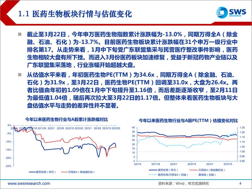《医药生物行业2022年春季投资策略：震荡行情中把握疫情带来的“新”机会-20220323-申万宏源-30页》 - 第5页预览图
