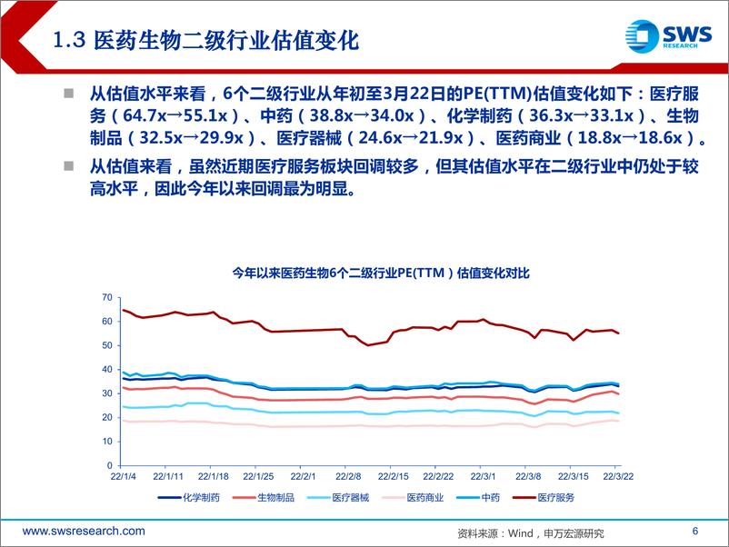 《医药生物行业2022年春季投资策略：震荡行情中把握疫情带来的“新”机会-20220323-申万宏源-30页》 - 第7页预览图