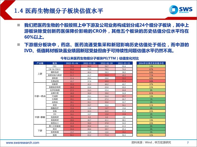 《医药生物行业2022年春季投资策略：震荡行情中把握疫情带来的“新”机会-20220323-申万宏源-30页》 - 第8页预览图