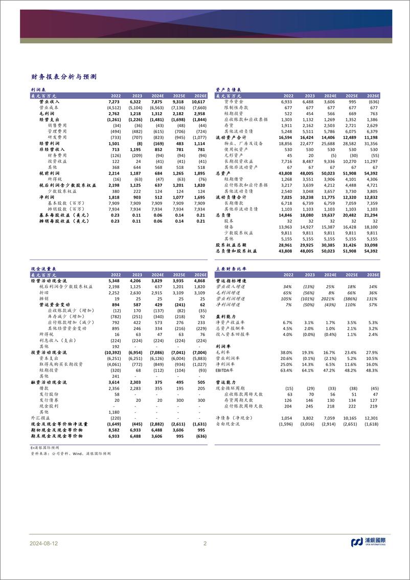 《中芯国际(688981)二季度业绩超指引上限，三季度指引超预期-240812-浦银国际-11页》 - 第2页预览图