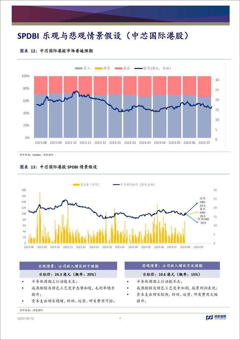 《中芯国际(688981)二季度业绩超指引上限，三季度指引超预期-240812-浦银国际-11页》 - 第7页预览图