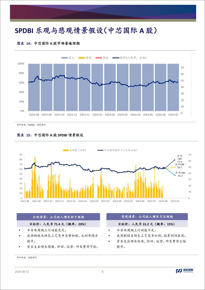 《中芯国际(688981)二季度业绩超指引上限，三季度指引超预期-240812-浦银国际-11页》 - 第8页预览图