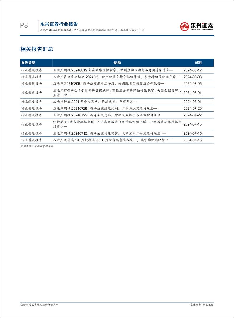 《房地产行业70城房价数据点评：7月各线城市住宅价格环比继续下滑，二三线降幅大于一线-240815-东兴证券-10页》 - 第8页预览图