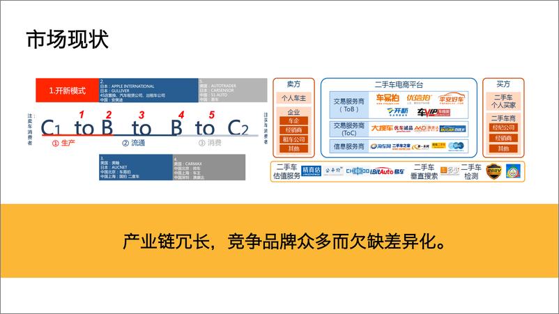 《-开新二手车品牌整合传播方案》 - 第5页预览图