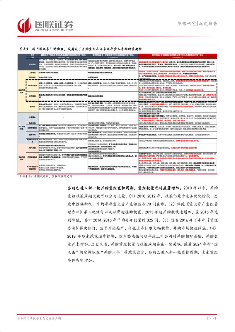 《策略研究深度报告：并购风起，助力无锡新质生产力发展-241229-国联证券-49页》 - 第7页预览图